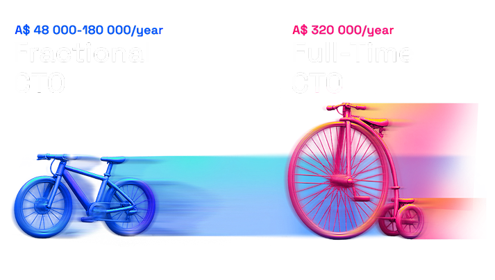 Fractional CTO vs full-time CTO cost comparison in Australia: A$48,000-180,000 per year for fractional vs A$320,000 per year for full-time hire