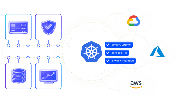 Multi-cloud kubernetes architecture diagram showing AWS Azure GCP with kubernetes cluster abstraction layer for FinTech production environments